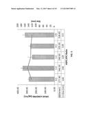 LIPOSOMES FOR HEMATOLOGICAL TUMORS diagram and image