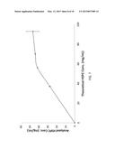 LIPOSOMES FOR HEMATOLOGICAL TUMORS diagram and image