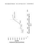 LIPOSOMES FOR HEMATOLOGICAL TUMORS diagram and image