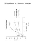 LIPOSOMES FOR HEMATOLOGICAL TUMORS diagram and image