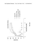 LIPOSOMES FOR HEMATOLOGICAL TUMORS diagram and image