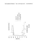 LIPOSOMES FOR HEMATOLOGICAL TUMORS diagram and image