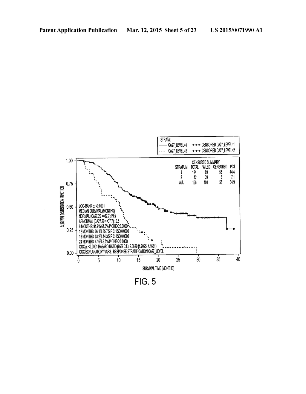 Method of Treating Patients with a Mucinous Glycoprotein (MUC-1) Vaccine - diagram, schematic, and image 06