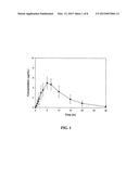 GABA ANALOG PRODRUG SUSTAINED RELEASE ORAL DOSAGE FORMS diagram and image