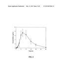 GABA ANALOG PRODRUG SUSTAINED RELEASE ORAL DOSAGE FORMS diagram and image