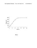 GABA ANALOG PRODRUG SUSTAINED RELEASE ORAL DOSAGE FORMS diagram and image