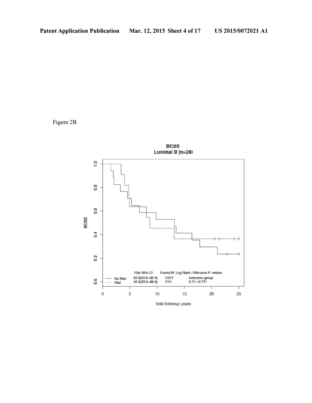 Methods and Kits for Predicting Outcome and Methods and Kits for Treating     Breast Cancer with Radiation Therapy - diagram, schematic, and image 05