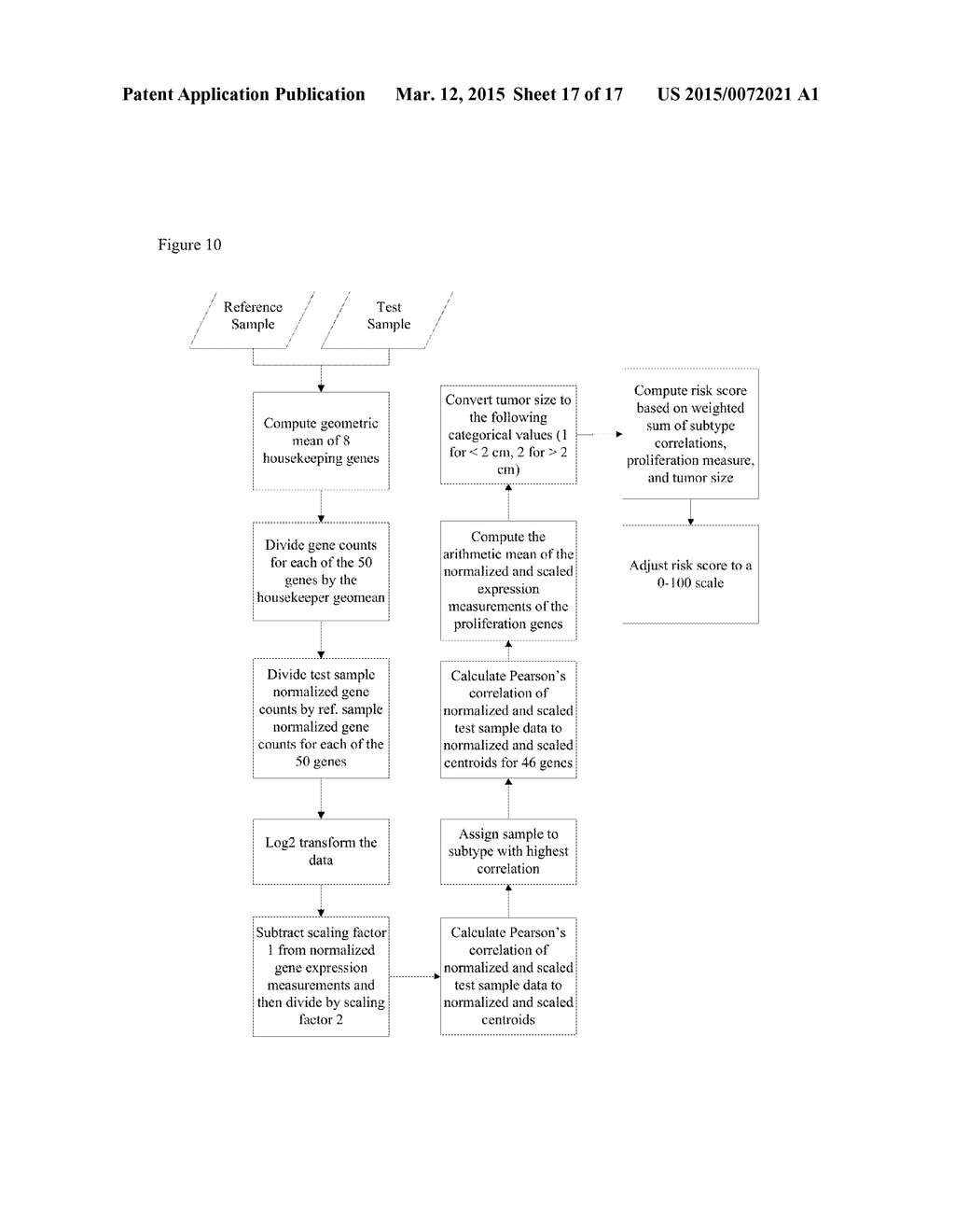 Methods and Kits for Predicting Outcome and Methods and Kits for Treating     Breast Cancer with Radiation Therapy - diagram, schematic, and image 18