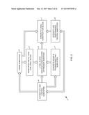 MACHINE FOR MANUFACTURING CONCRETE UWALL TYPE CONSTRUCTION BLOCKS BY     MOLDING EACH CONCRETE U-WALL CONSTRUCTION BLOCK FROM CONCRETE POURED     ABOUT A BLOCK CAGE MADE FROM REINFORCING MATERIAL WHILE SAID BLOCK CAGE     IS LOADED WITHIN SAID MACHINE diagram and image