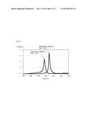 NON-AQUEOUS SECONDARY BATTERY AND NON-AQUEOUS LIQUID ELECTROLYTE FOR     SECONDARY BATTERY diagram and image