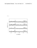 TRANSITION METAL-METAPHOSPHATE ANODE ACTIVE MATERIAL, METHOD OF PREPARING     THE SAME, AND LITHIUM SECONDARY BATTERY OR HYBRID CAPACITOR INCLUDING THE     ANODE ACTIVE MATERIAL diagram and image