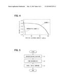 POSITIVE ELECTRODE ACTIVE MATERIAL, MANUFACTURING METHOD OF THE SAME, AND     NONAQUEOUS ELECTROLYTE SECONDARY CELL diagram and image