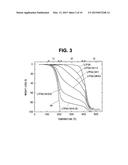 ALKALI METAL-SULFUR-BASED SECONDARY BATTERY diagram and image