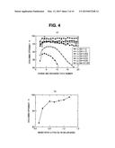 ALKALI METAL-SULFUR-BASED SECONDARY BATTERY diagram and image