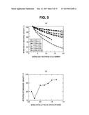 ALKALI METAL-SULFUR-BASED SECONDARY BATTERY diagram and image