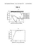 ALKALI METAL-SULFUR-BASED SECONDARY BATTERY diagram and image