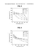 ALKALI METAL-SULFUR-BASED SECONDARY BATTERY diagram and image