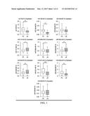 IDENTIFICATION OF METASTASIS-SPECIFIC MIRNA AND HYPOMETHYLATION SIGNATURES     IN HUMAN COLORECTAL CANCER diagram and image