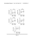 IDENTIFICATION OF METASTASIS-SPECIFIC MIRNA AND HYPOMETHYLATION SIGNATURES     IN HUMAN COLORECTAL CANCER diagram and image