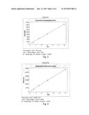 CONVERSION OF GLYCEROL TO 1,3-PROPANEDIOL UNDER HALOALKALINE CONDITIONS diagram and image