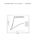 CONVERSION OF GLYCEROL TO 1,3-PROPANEDIOL UNDER HALOALKALINE CONDITIONS diagram and image