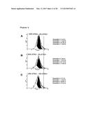 METHOD OF ENHANCING PROLIFERATION AND/OR SURVIVAL OF MESENCHYMAL PRECURSOR     CELLS (MPC) diagram and image