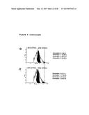 METHOD OF ENHANCING PROLIFERATION AND/OR SURVIVAL OF MESENCHYMAL PRECURSOR     CELLS (MPC) diagram and image