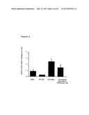 METHOD OF ENHANCING PROLIFERATION AND/OR SURVIVAL OF MESENCHYMAL PRECURSOR     CELLS (MPC) diagram and image