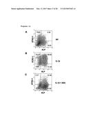 METHOD OF ENHANCING PROLIFERATION AND/OR SURVIVAL OF MESENCHYMAL PRECURSOR     CELLS (MPC) diagram and image