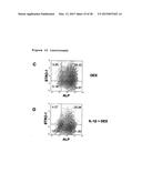 METHOD OF ENHANCING PROLIFERATION AND/OR SURVIVAL OF MESENCHYMAL PRECURSOR     CELLS (MPC) diagram and image