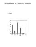 METHOD OF ENHANCING PROLIFERATION AND/OR SURVIVAL OF MESENCHYMAL PRECURSOR     CELLS (MPC) diagram and image