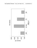 METHODS OF GENERATING NATURAL KILLER CELLS diagram and image