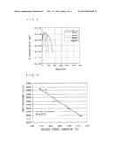 METHOD FOR MANUFACTURING SiC SEMICONDUCTOR DEVICE diagram and image