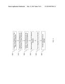 HIGH LINEARITY SOI WAFER FOR LOW-DISTORTION CIRCUIT APPLICATIONS diagram and image