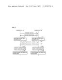 NON-TRANSITORY RECORDING MEDIUM ENCODED WITH COMPUTER READABLE INFORMATION     PROCESSING PROGRAM, INFORMATION PROCESSING APPARATUS, INFORMATION     PROCESSING METHOD, AND INFORMATION PROCESSING SYSTEM, CAPABLE OF     ENHANCING ZEST OF WIRELESS COMMUNICATION diagram and image