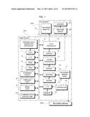 GAME DEVICE, GAME SYSTEM, AND COMPUTER-READABLE STORAGE MEDIUM HAVING     PROGRAM RECORDED THEREON diagram and image