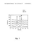 CATALYTIC COMPOSITION FOR THE ELECTROCHEMICAL REDUCTION OF CARBON DIOXIDE diagram and image