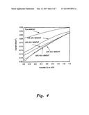 CATALYTIC COMPOSITION FOR THE ELECTROCHEMICAL REDUCTION OF CARBON DIOXIDE diagram and image