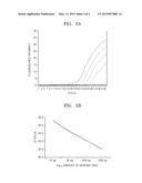 METHOD OF DETECTING NUCLEIC ACIDS diagram and image