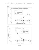 ANTIBODIES AND METHOD FOR DETERMINING DELETIONS IN HBV PRE-S2 REGION diagram and image