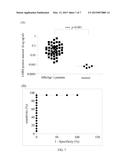 ANTIBODIES AND METHOD FOR DETERMINING DELETIONS IN HBV PRE-S2 REGION diagram and image