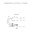 Biomarkers For Diagnosis Of Diabetes And Monitoring Of Anti-Diabetic     Therapy diagram and image