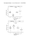 Biomarkers For Diagnosis Of Diabetes And Monitoring Of Anti-Diabetic     Therapy diagram and image