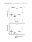 Biomarkers For Diagnosis Of Diabetes And Monitoring Of Anti-Diabetic     Therapy diagram and image