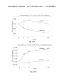 Biomarkers For Diagnosis Of Diabetes And Monitoring Of Anti-Diabetic     Therapy diagram and image