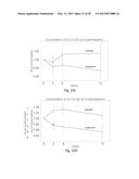 Biomarkers For Diagnosis Of Diabetes And Monitoring Of Anti-Diabetic     Therapy diagram and image