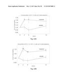 Biomarkers For Diagnosis Of Diabetes And Monitoring Of Anti-Diabetic     Therapy diagram and image