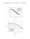 VISCOELASTIC COMPOSITIONS diagram and image