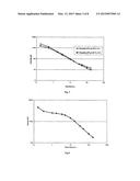 VISCOELASTIC COMPOSITIONS diagram and image