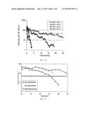 VISCOELASTIC COMPOSITIONS diagram and image